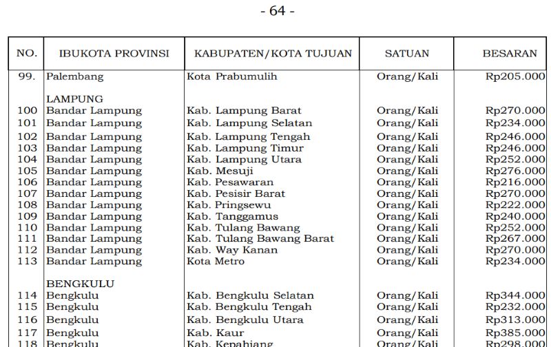 Aturan Baru SBM 2026 Terbit, Tarif Transportasi Darat Lampung hingga Banten Resmi Diperbarui