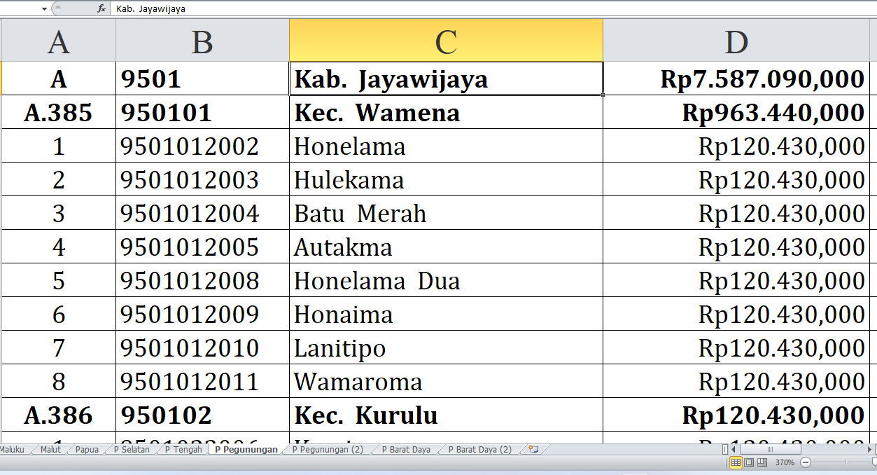 Rincian Desa di Kabupaten Jayawijaya Provinsi Papua Pegunungan Raih Dana Insentif Desa Tahun 2024