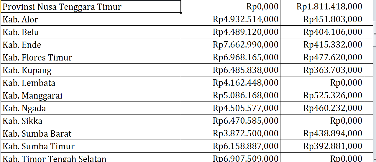 Bantuan Operasional Keluarga Berencana Nusa Tenggara Timur Rp112,6 Miliar, Berikut Rincian per Daerah