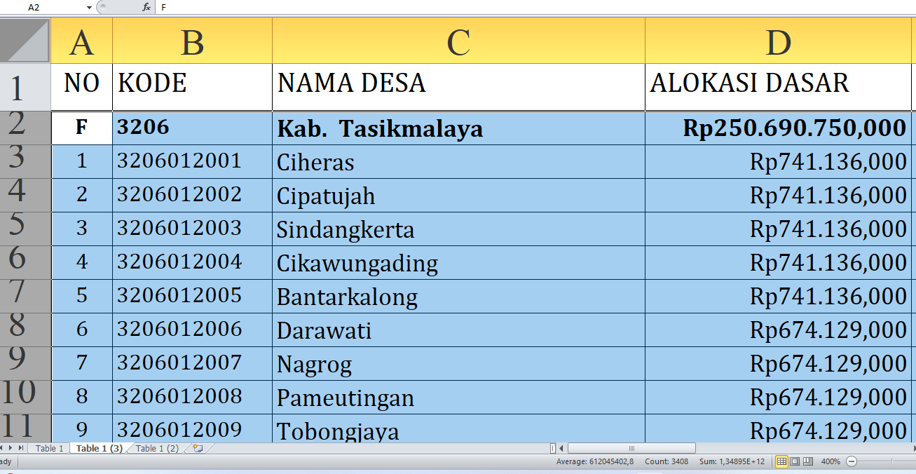 Berapa Dana Desa untuk Desa di Tasikmalaya Provinsi Jawa Barat Tahun 2025? Rp399,5 Miliar, Rincian dari A-M