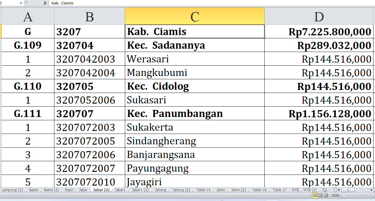 51 Desa di Kabupaten Ciamis Jawa Barat Raih Dana Insentif Desa Tahun 2024