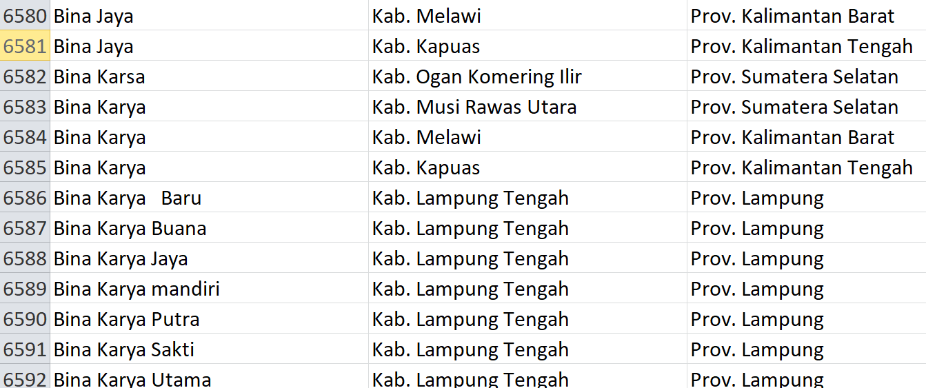 Nama Pasaran di Indonesia, ‘Bina’ Jadi Nama 26 Desa: Ini Daftar Lengkapnya