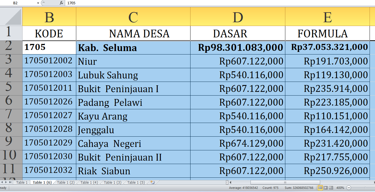 Dana Desa 2025 Seluma Capai Rp142,2 Miliar: Fokus Pemanfaatan untuk Pembangunan Desa Prioritas