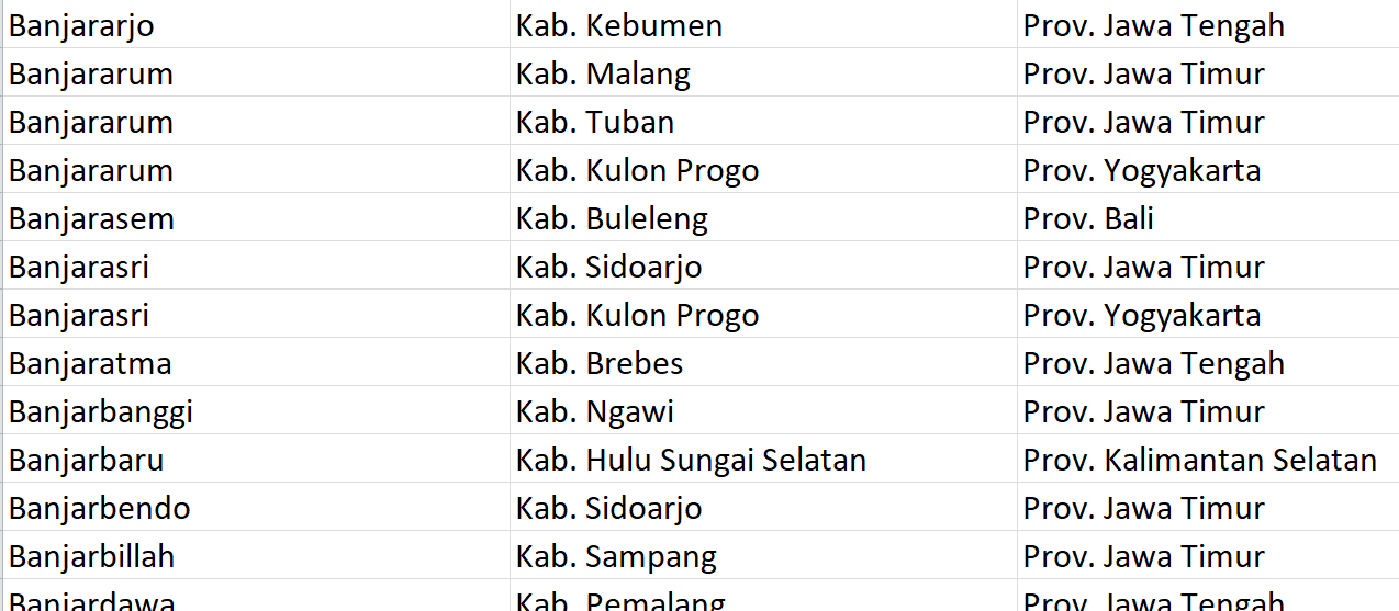 Nama Desa Populer, ‘Banjar’ Digunakan 265 Desa se-Indonesia, Apa Nama Desamu? Ini Daftar Lengkapnya
