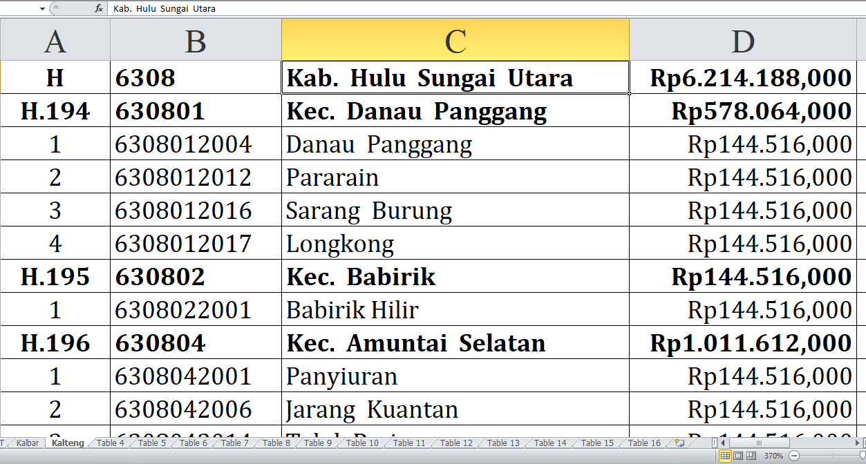 Desa di Kabupaten Hulu Sungai Utara dan Tabalong, Kalimantan Selatan, Raih Dana Insentif Desa 2024