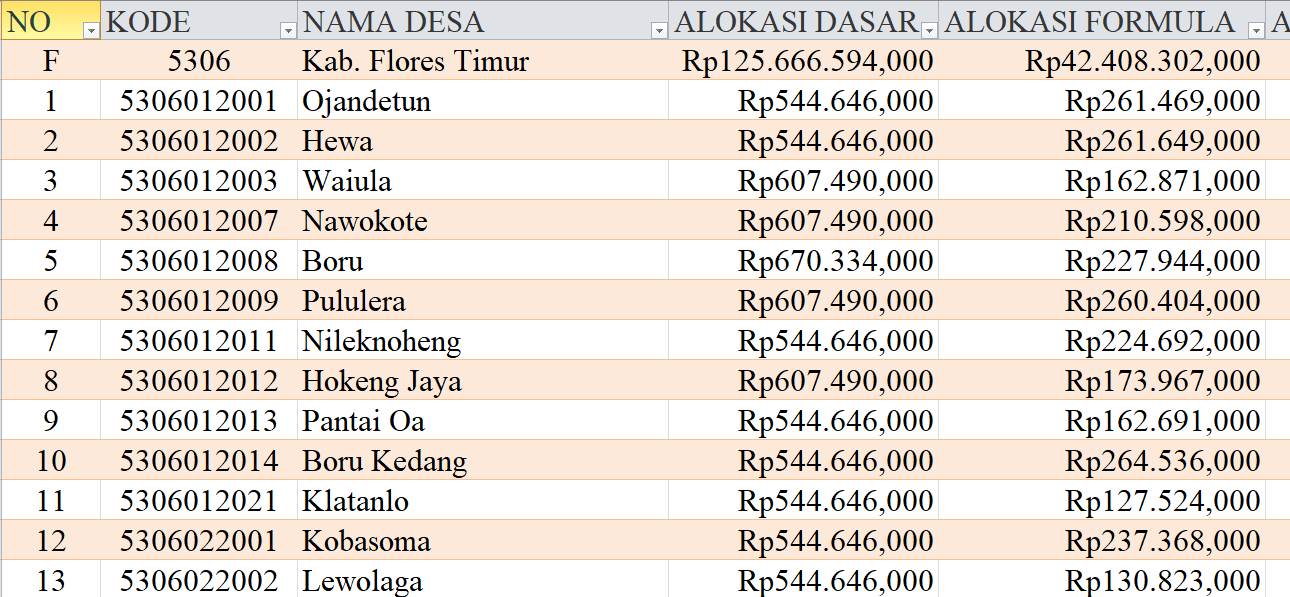 Tabel Rincian Dana Desa 2024 Kabupaten Flores Timur, NTT: Ini Lengkapnya