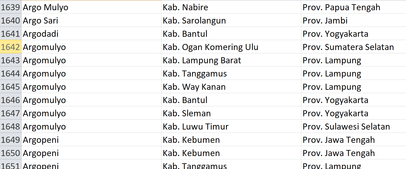 Jangan Gunakan Kata ‘Argo’, Sudah Pasaran! Jadi Nama 32 Desa di Indonesia: Ini Daftarnya