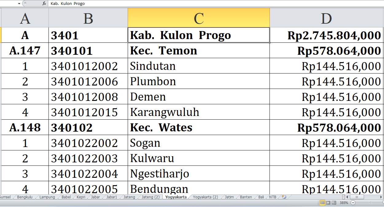 Desa di Kabupaten Kulon Progo dan Bantul Raih Dana Insentif Desa Tahun 2024