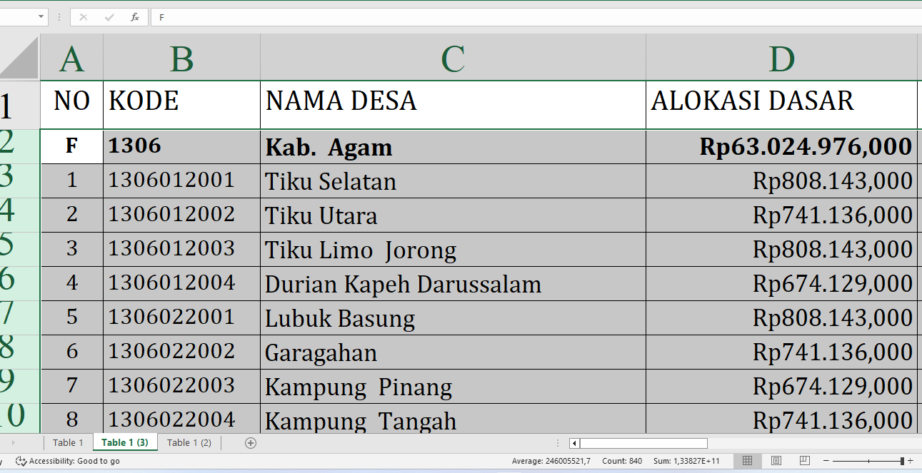 Desa Terbesar Penerima Dana Desa Agam Tahun 2025, Total Rp100,9 Miliar: Ini Daftar Lengkapnya