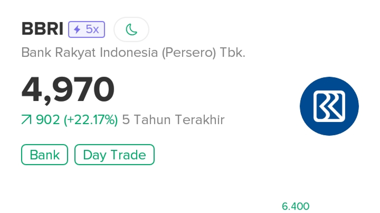 Saham BBRI Menjadi Primadona Trader Lokal