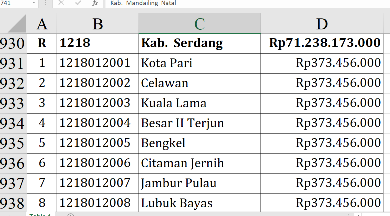 Dana Desa 2026 Serdang Bedagai Tembus Rp71,23 Miliar, Ini Daftar Lengkap Penerima Terbesar hingga Terkecil