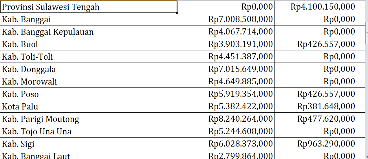 Bantuan Operasional KB Sulawesi Tengah Rp69,3 Miliar, Berikut Rincian per Daerah