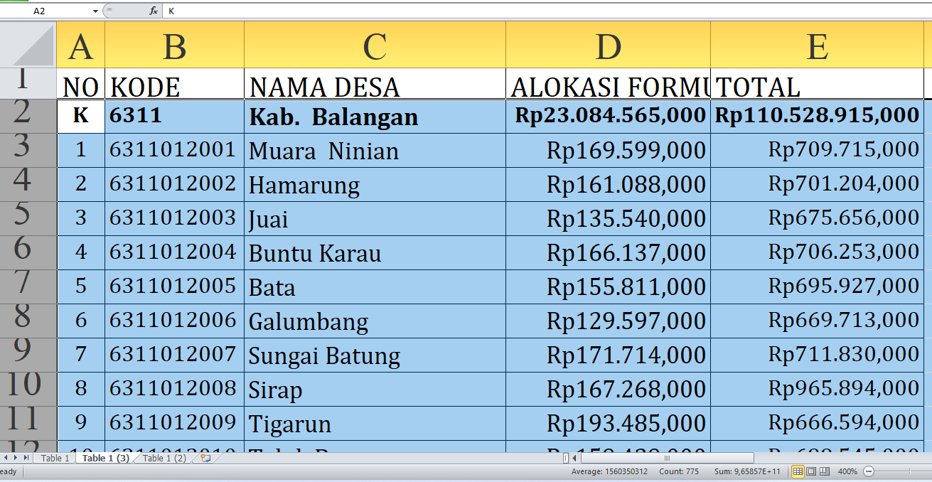 Dana Desa 2025 Capai Rp110,5 Miliar: Kado Istimewa untuk Desa di Balangan Provinsi Kalimantan Selatan