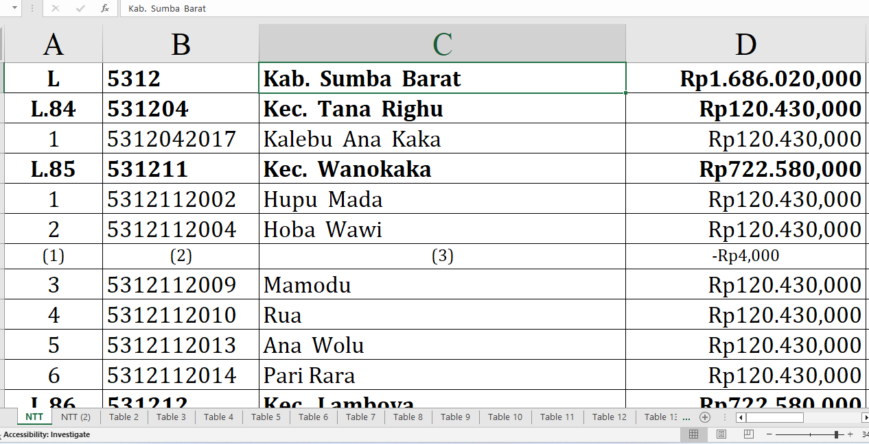 Desa di Kabupaten Sumba Barat, Lembata, dan Rote Ndao Raih Dana Insentif Desa 2024