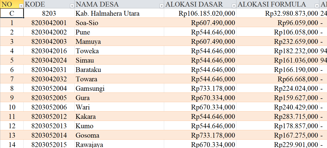 Tabel Rincian Dana Desa 2024 Kabupaten Halmahera Utara, Maluku Utara: Ini Lengkapnya