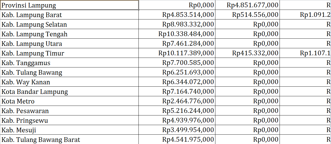 Bantuan Operasional Keluarga Berencana Lampung Rp93,4 Miliar, Berikut Rincian per Daerah