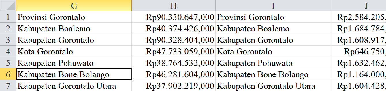 2024, Tunjangan Guru Gorontalo 408 Miliar: Khusus Guru Terpencil hanya 6 Miliar