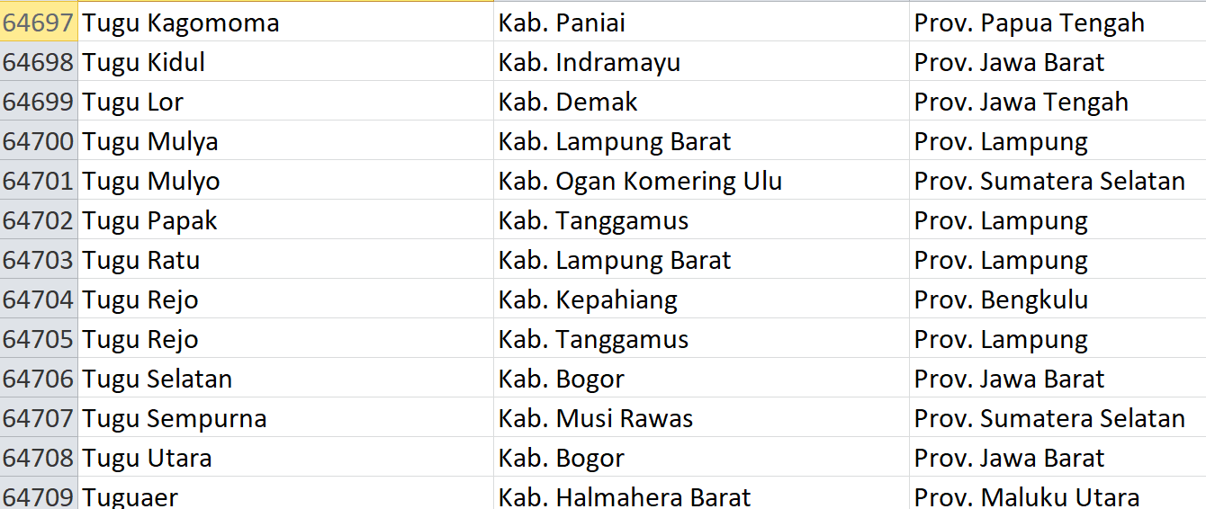 Nama Pasaran di Indonesia, ‘Tugu’ Jadi Nama 51 Desa: Ini Daftar Lengkapnya