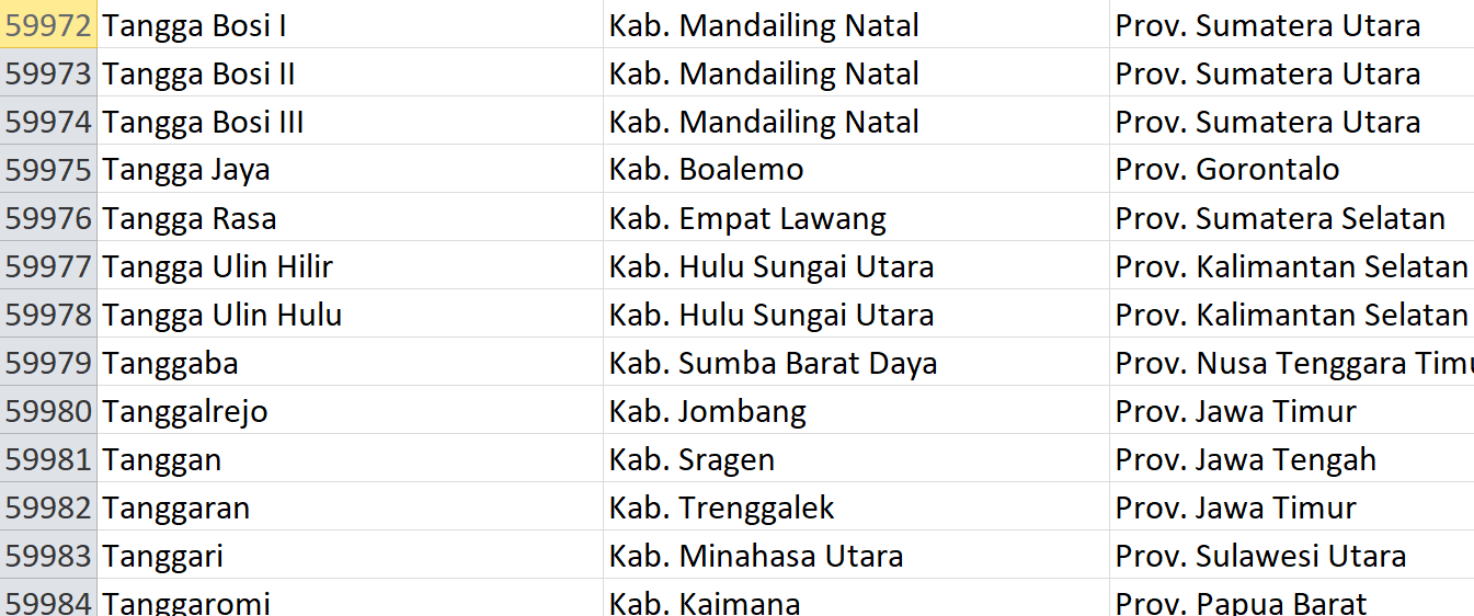 Nama Pasaran di Indonesia, ‘Tangga’ Jadi Nama 41 Desa: Ini Daftar Lengkapnya