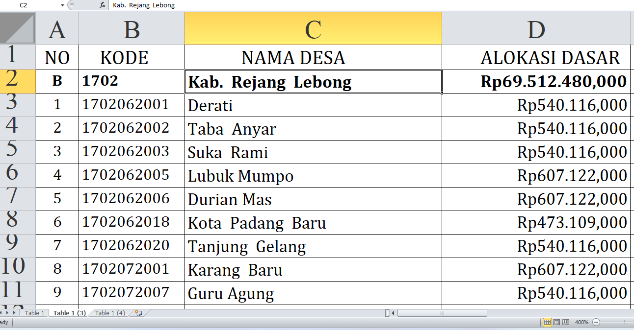 Dana Desa 2025 Rejang Lebong Rp101,3 Miliar: Rincian Lengkap dan Desa Terbesar Penerima