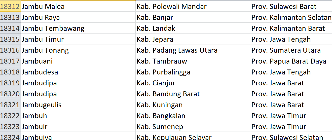 Jangan Gunakan Kata ‘Jambu’, Sudah Pasaran! Jadi Nama 84 Desa di Indonesia: Ini Daftarnya