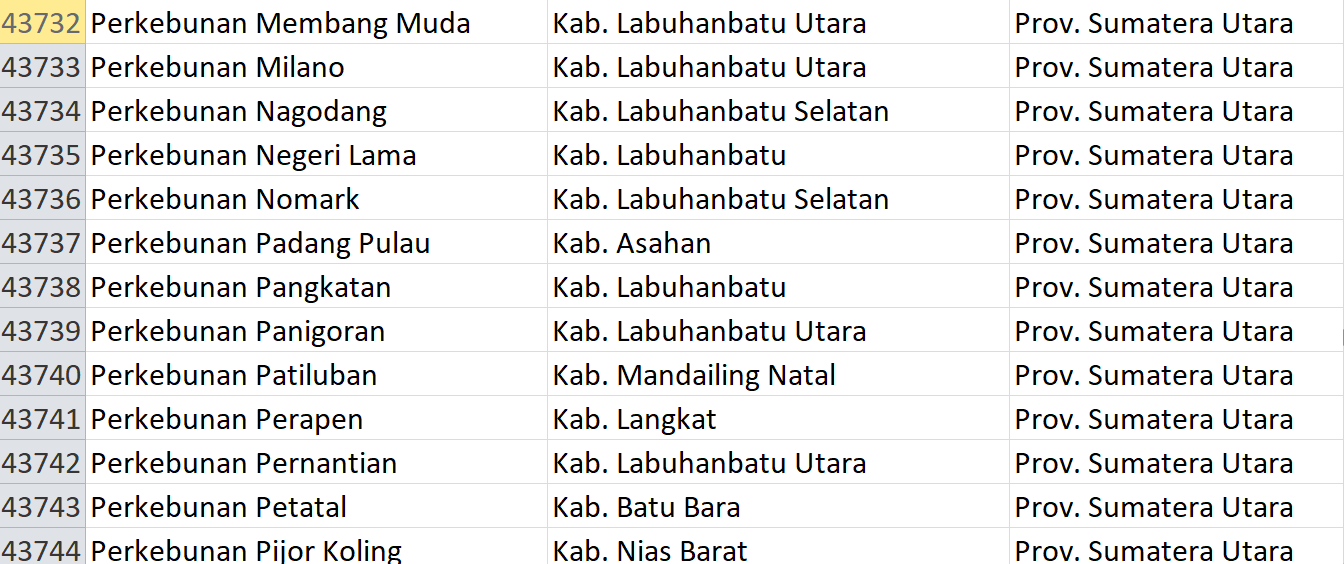 Nama Pasaran di Indonesia, ‘Perkebunan’ Jadi Nama 80 Desa: Ini Daftar Lengkapnya