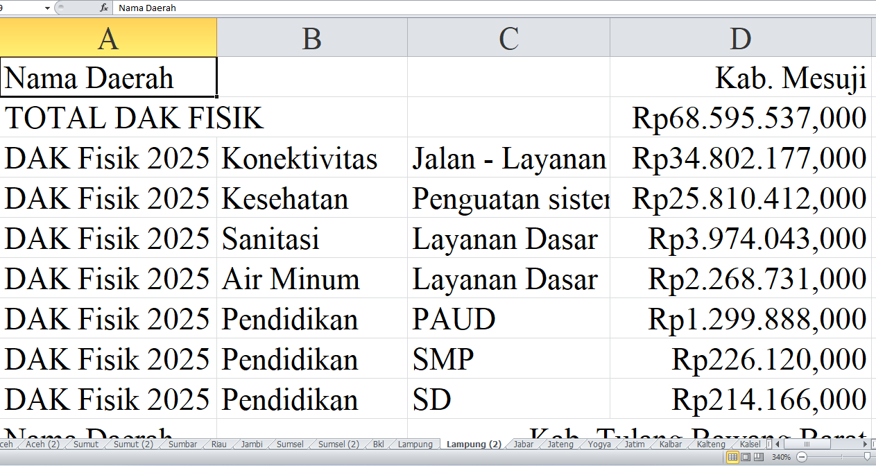 Rincian Pagu Dana DAK Fisik 2025 Lampung: Kabupaten Mesuji, Tulang Bawang Barat, dan Pesisir Barat