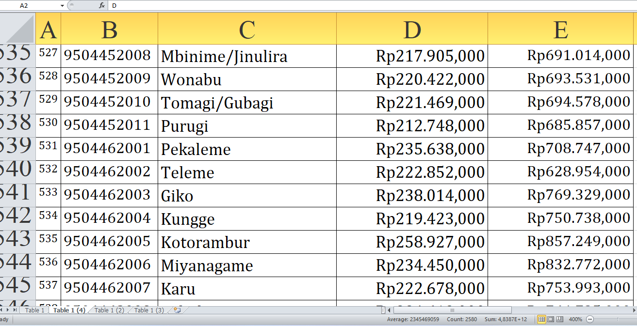 Ini Rincian Dana Desa 2025 Tolikara Provinsi Papua Pegunungan: Cek Terbesar untuk Desa P-Y