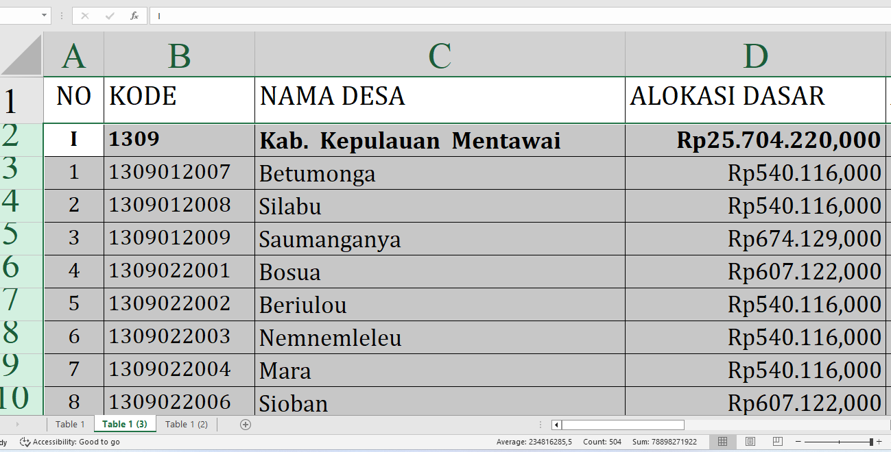 Dana Desa 2025 Kepulauan Mentawai Rp45,6 Miliar: Rincian Lengkap dan Desa Terbesar Penerima