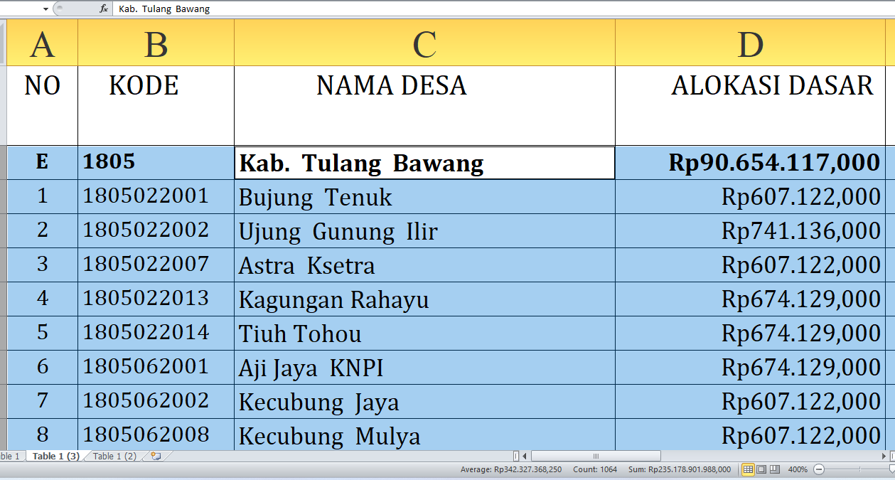 Dana Desa 2025 Tulang Bawang Rp133,8 Miliar: Rincian Lengkap dan Desa Terbesar Penerima