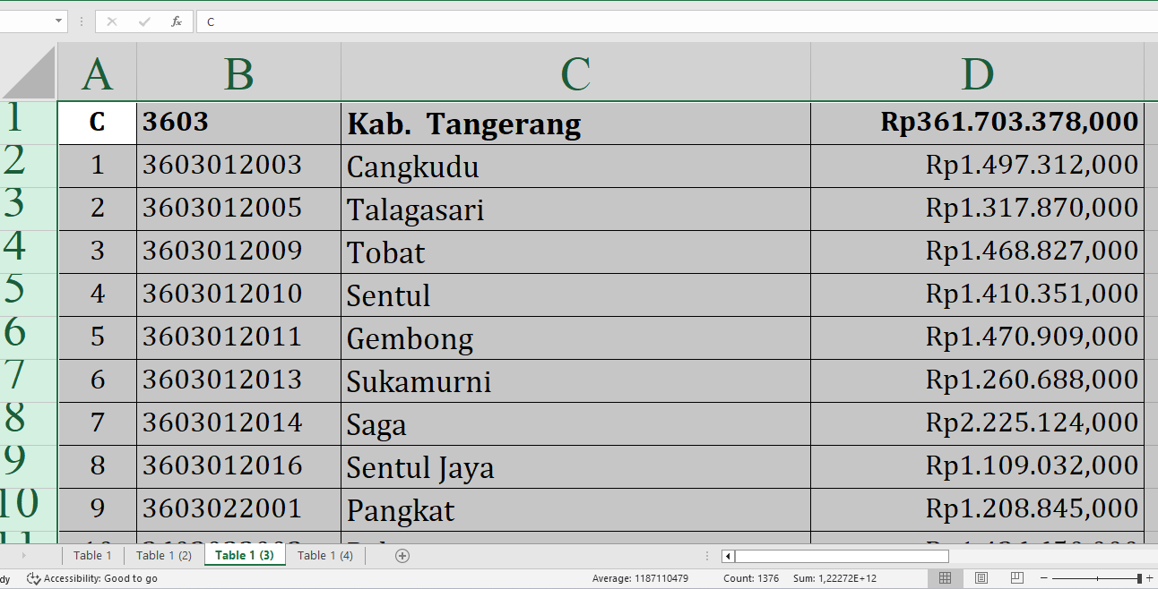 Rincian Dana Desa Tahun 2025 Tiap Desa di Tangerang Provinsi Banten, Total Rp361,7 Miliar: Ini Desa Terbesar