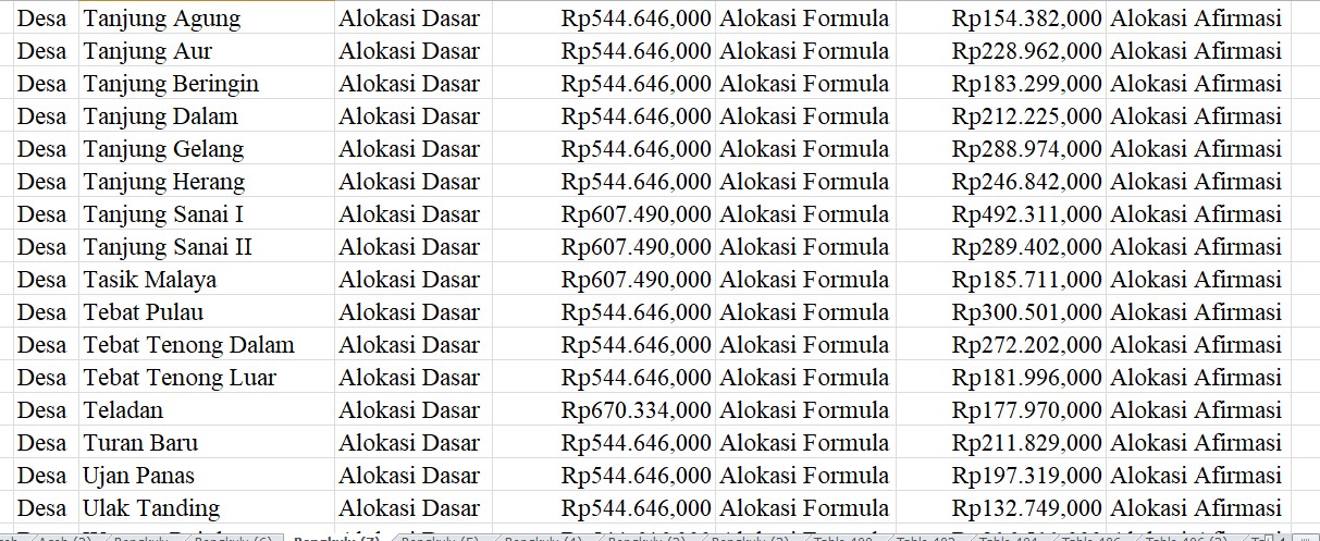 Wajib Tahu! Alokasi Dasar dan Alokasi Formula Dana Desa 2024 Rejang Lebong 2 