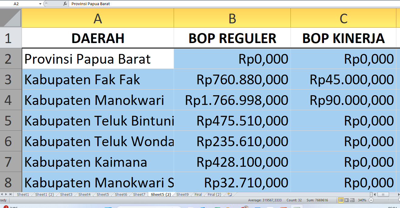 Rp3,8 miliar untuk BOP Pendidikan Nonformal Papua Barat di 2025, Begini Detail Alokasinya