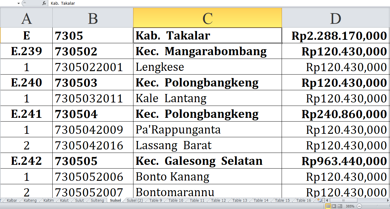 Desa di Kabupaten Takalar, Gowa, Sinjai dan Maros Raih Dana Insentif Desa Tahun 2024, Berikut Ini Daftarnya