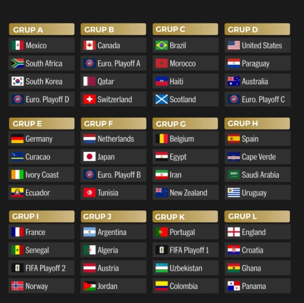 Drawing Piala Dunia 2026: Brasil dan Prancis Masuk Grup 