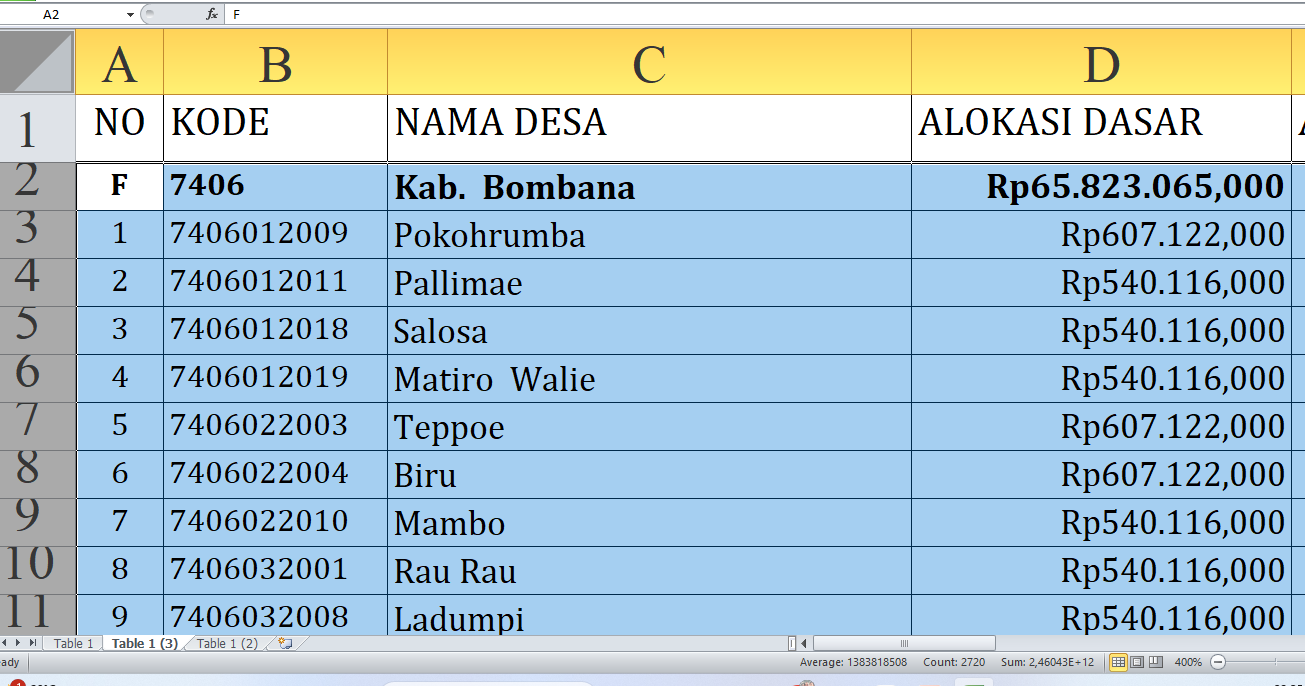 Berapa Rincian Dana Desa 2025 untuk Desa di Bombana Provinsi Sulawesi Tenggara? Rp94,2 Miliar, Berikut Lengkap