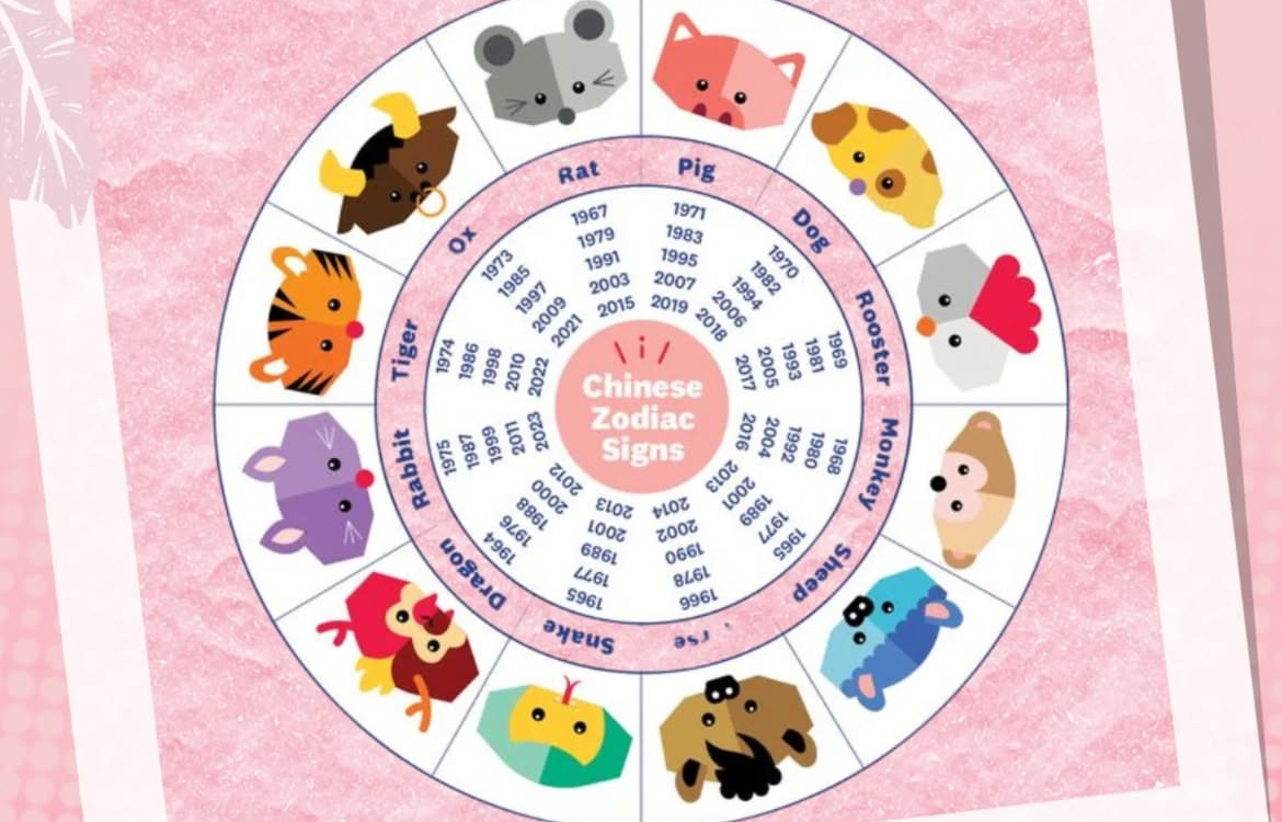 Shio yang Harus Berani Keluar dari Zona Nyaman untuk Sukses di 2025