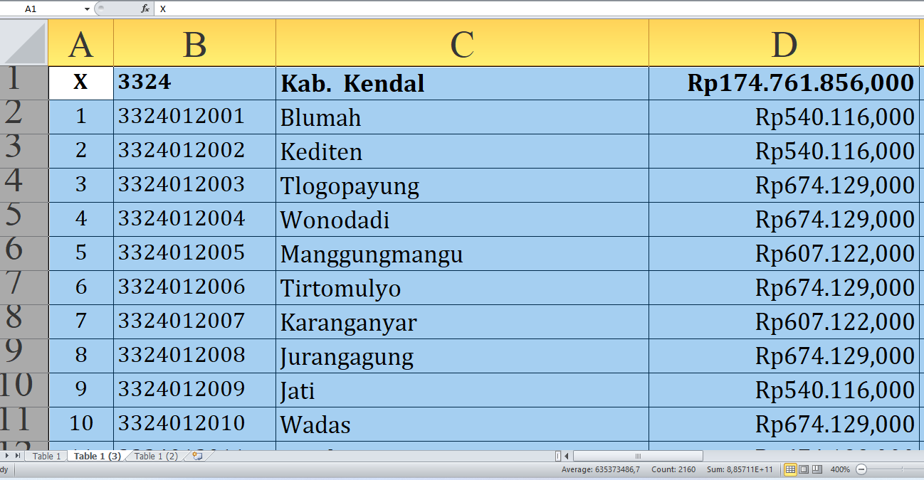 Detail per Desa, Rincian Dana Desa 2025 Kendal Provinsi Jawa Tengah Rp262,6 miliar: Siapa yang Terbesar?