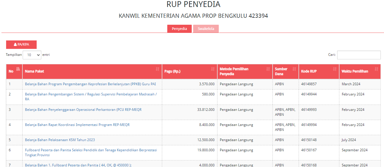 Belasan Miliar Proyek Kanwil Kemenag! Balai Nikah dan Pusat Layanan Haji, Ini Daftarnya