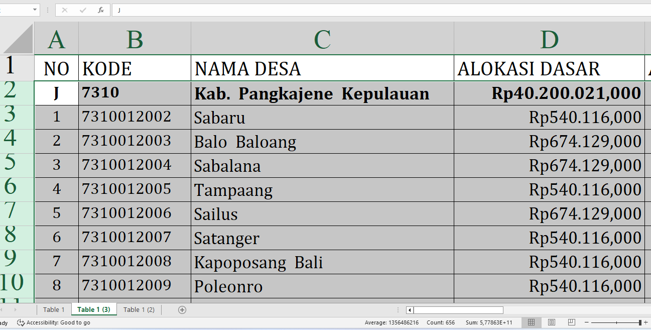 Simak Rincian Dana Desa 2025 Pangkajene Kepulauan Sulawesi Selatan, Total Rp61,8 Miliar: Ini Lengkapnya