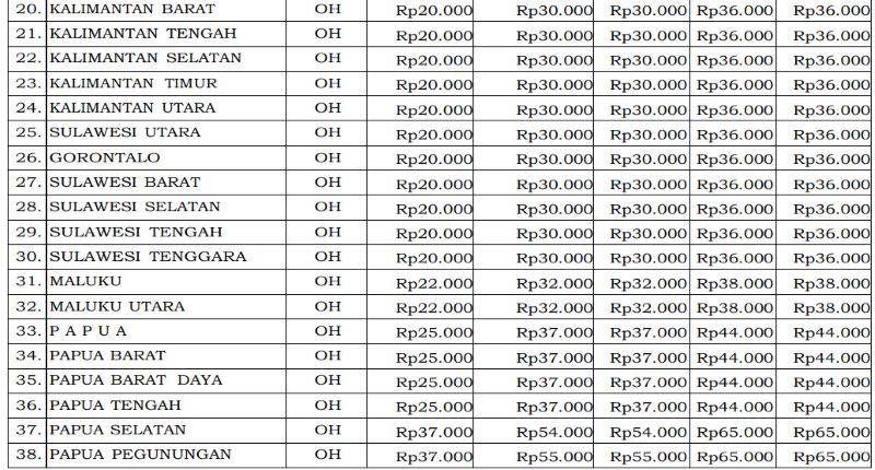 SBM 2026 Atur Biaya Makan ABK Cadangan Kapal Negara, Bengkulu Rp27 Ribu per Hari