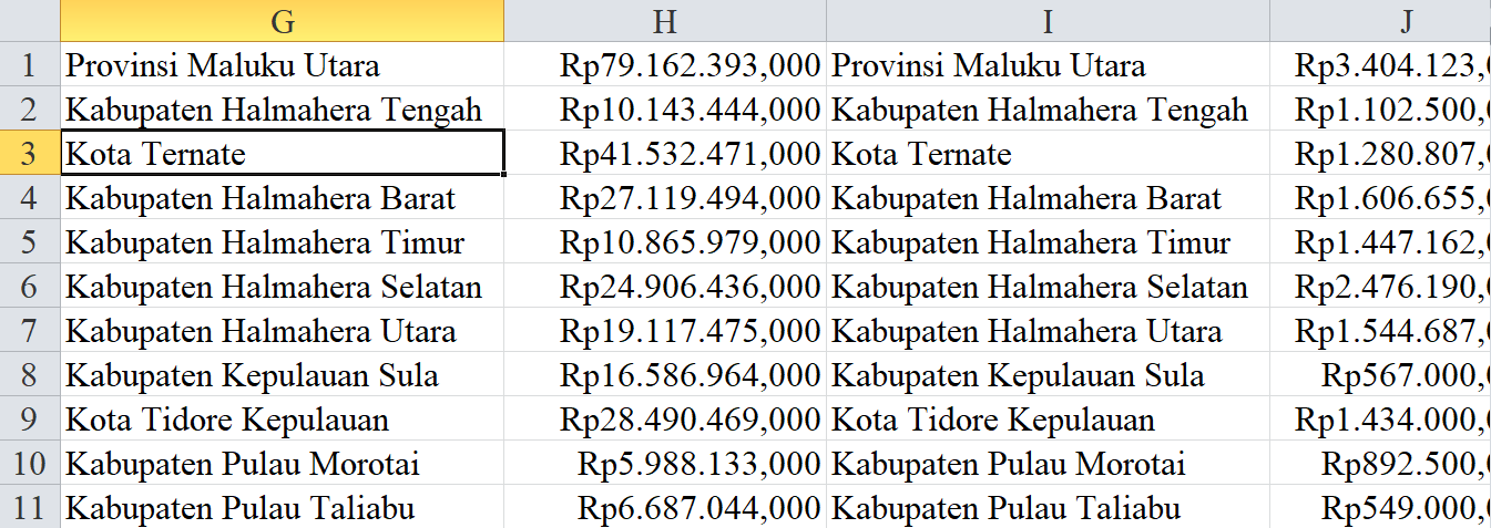 2024, Tunjangan Guru Maluku Utara 377 Miliar: Khusus Guru Terpencil 90 Miliar