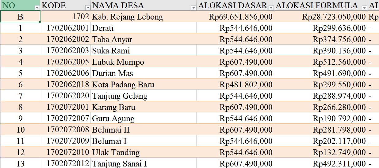 Dana Desa 2024 Tiap Desa Rejang Lebong: Ini Detail per Desa