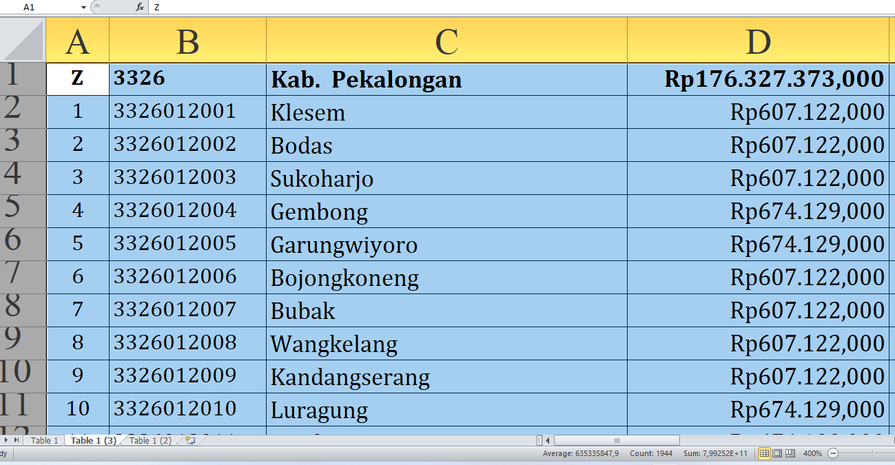 Simak Rincian Dana Desa 2025 Pekalongan Provinsi Jawa Tengah, Total Rp263,4 Miliar: Ini Lengkapnya