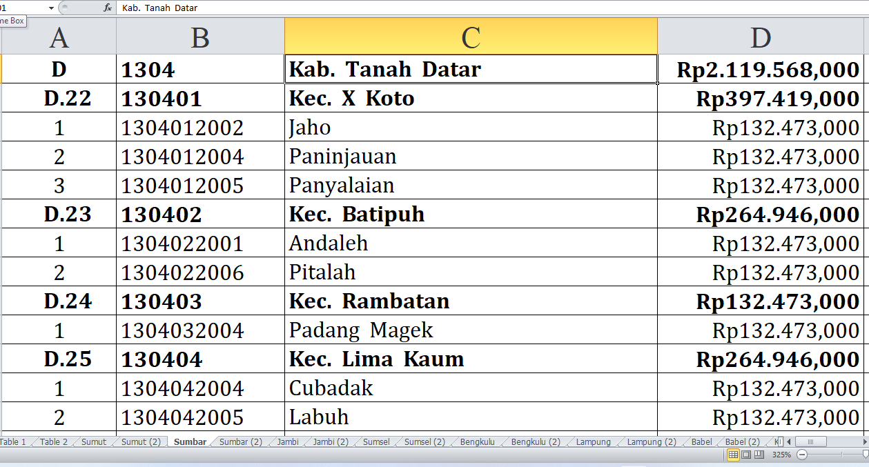 Ini Daftar Desa di Tanah  Datar, Padang  Pariaman dan Agam Sumatera Barat Raih Dana Insentif Desa Tahun 2024