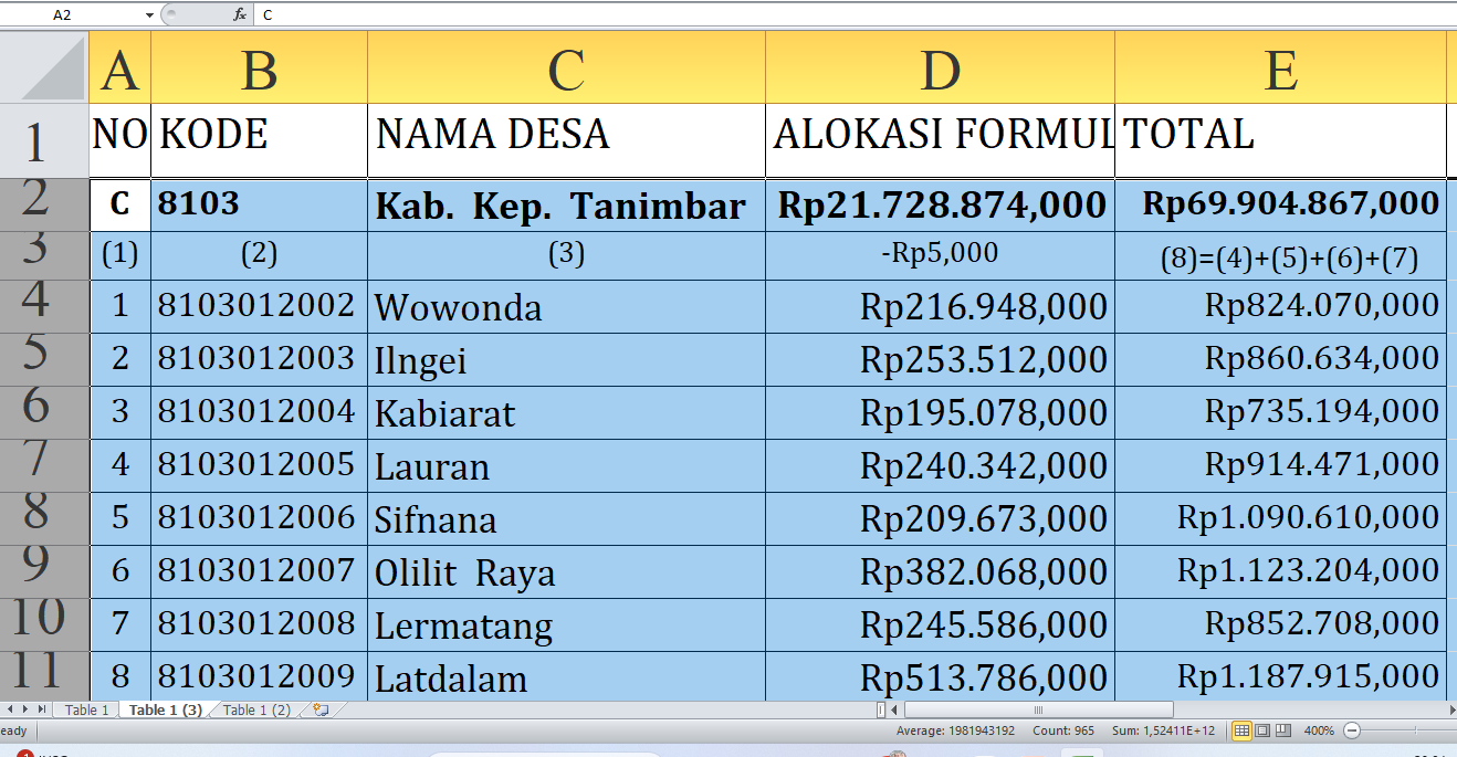 Dana Desa 2025 Capai Rp69,9 Miliar: Kado Istimewa untuk Desa di Kepulauan Tanimbar Provinsi Maluku