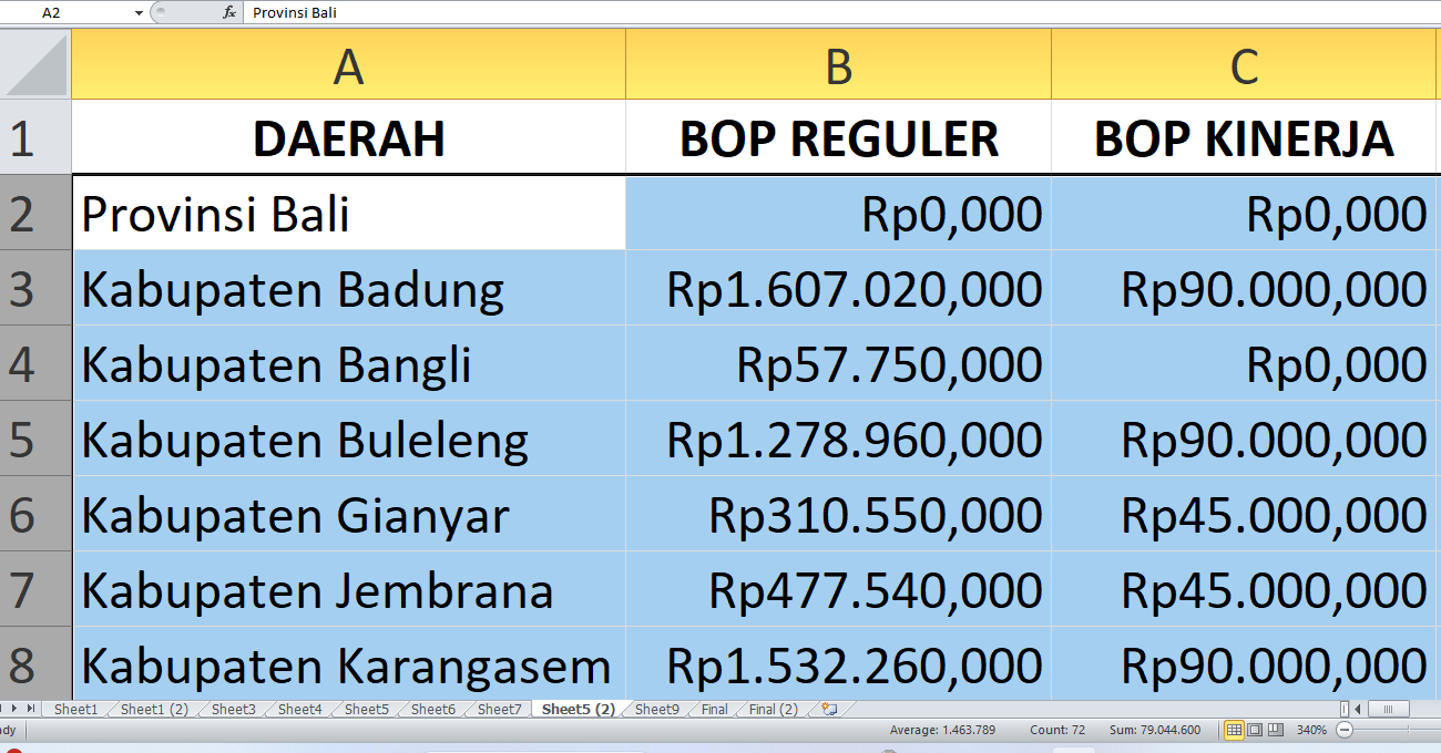 Rp9,9 miliar BOP Kesetaraan untuk Bali di 2025, Cek Alokasinya di Setiap Kabupaten dan Kota