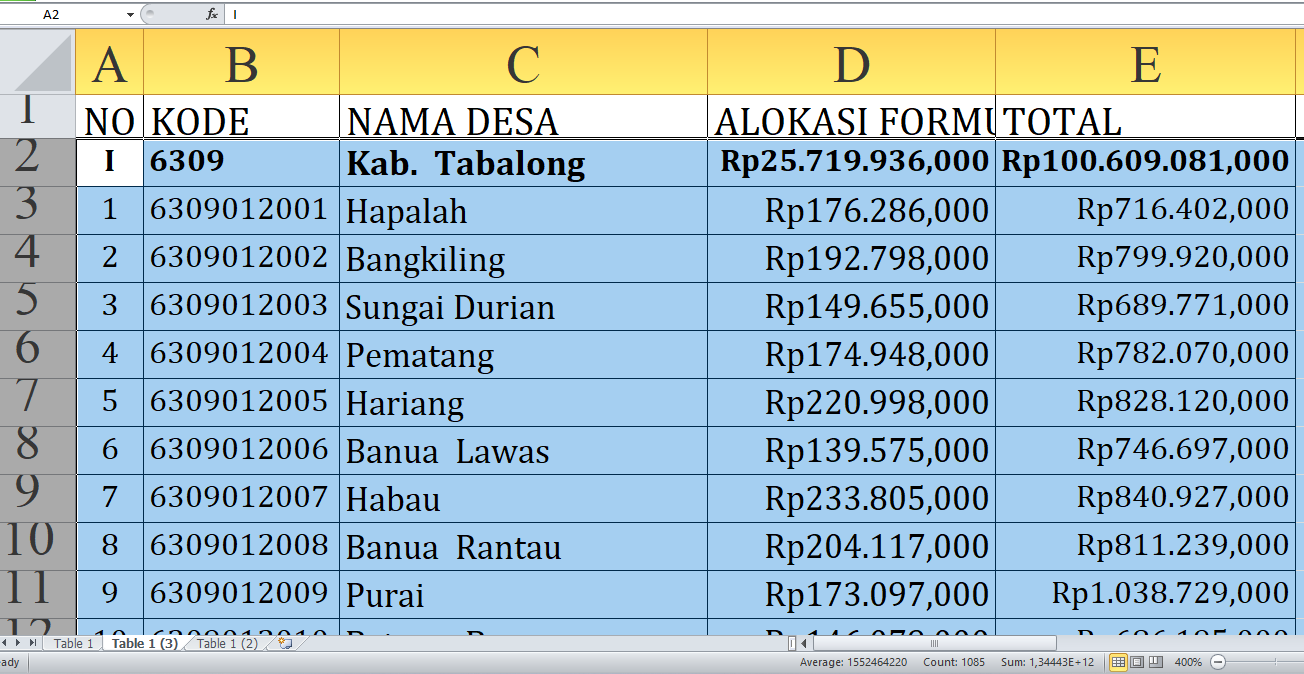 Peta Dana Desa 2025: Alokasi Dana untuk Setiap Desa di Tabalong Provinsi Kalimantan Selatan