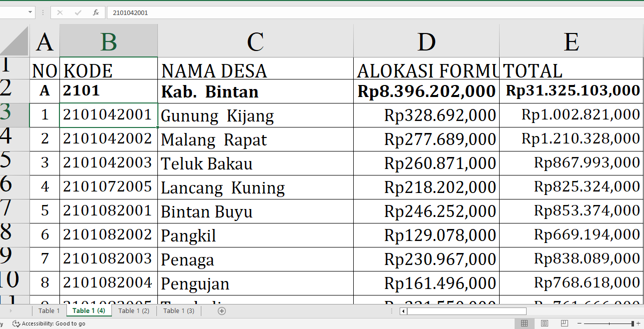 Dana Desa 2025 untuk Bintang dan Karimun Provinsi Kepulauan Riau: Berikut Rinciannya