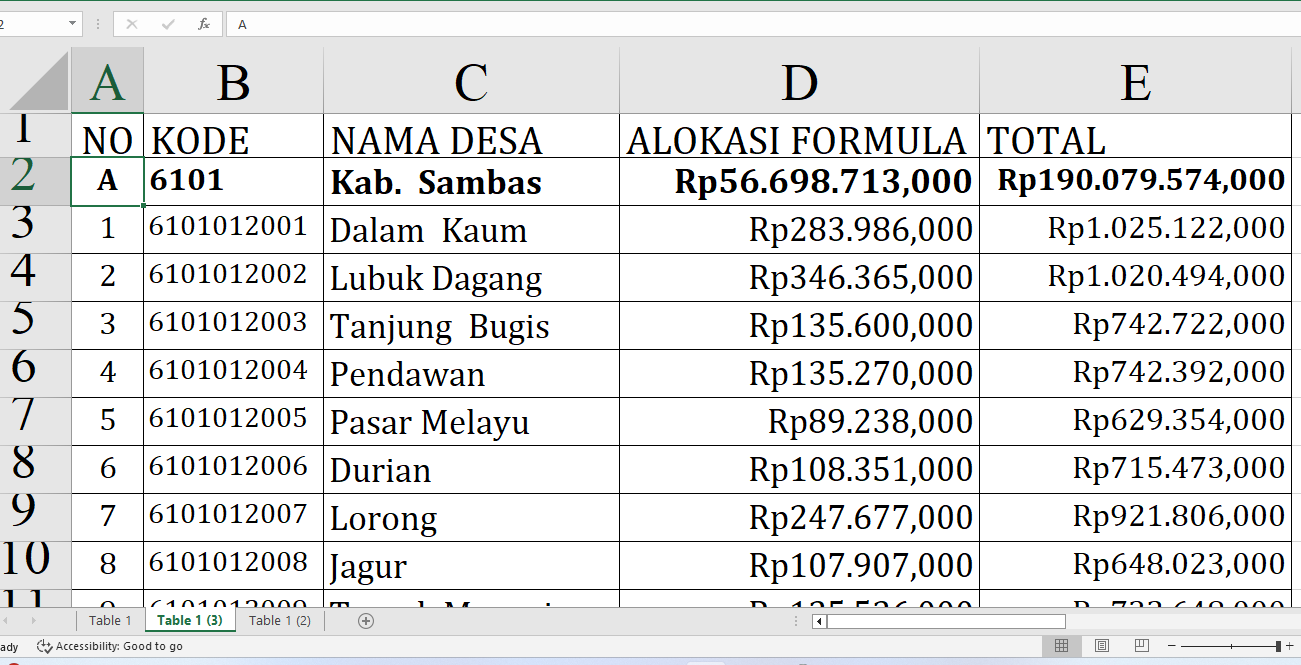 Dana Desa 2025: Desa Mana di Sambas Provinsi Kalimantan Barat yang Paling Kaya?